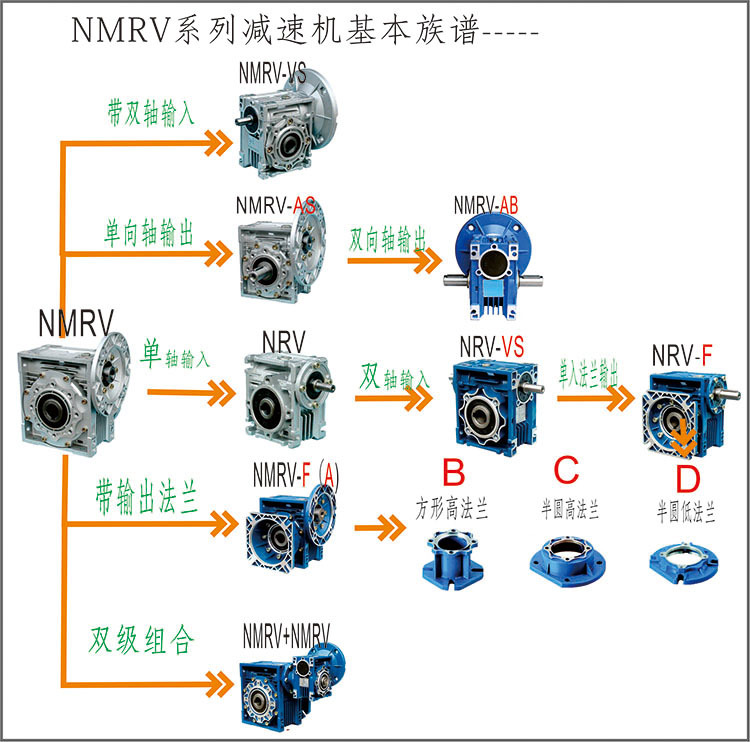 成都NMRV減速機(jī)廠(chǎng)家-由品質(zhì)決定價(jià)格