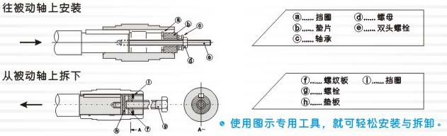 F系列平行軸齒輪減速機(jī)的安裝、使用與維護(hù)講解